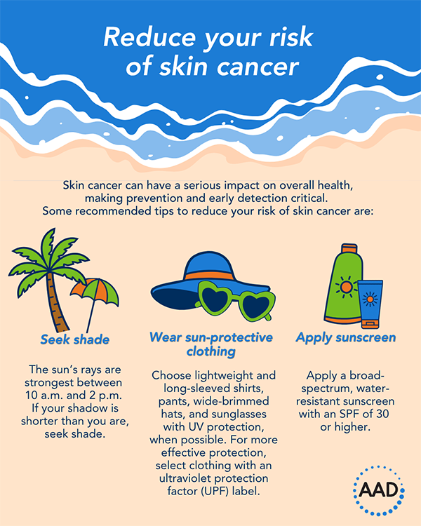 Misinformation puts over 16 million Americans at an increased risk for skin cancer: Knowledge Gaps About Long Term Skin Protection Persist infographic