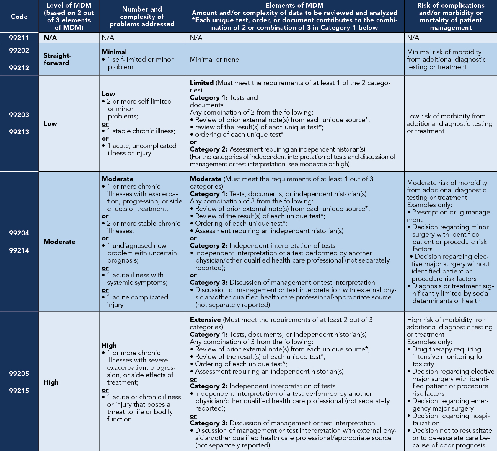 Illustration for Cracking the Code