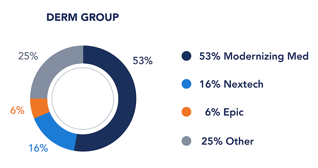 Graph Derm Group EHR selections