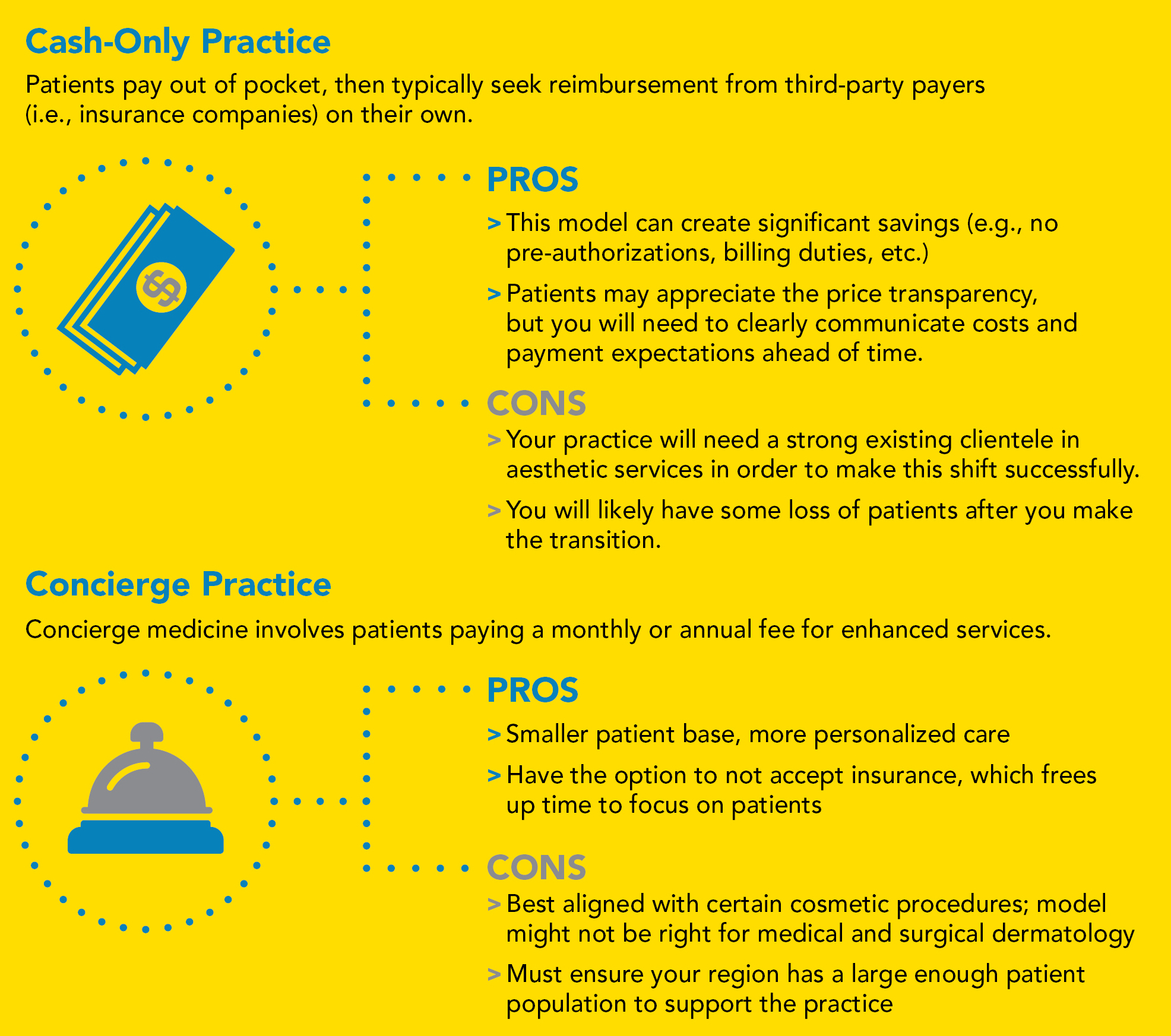 Explained: FSA and HSA For Concierge Medicine