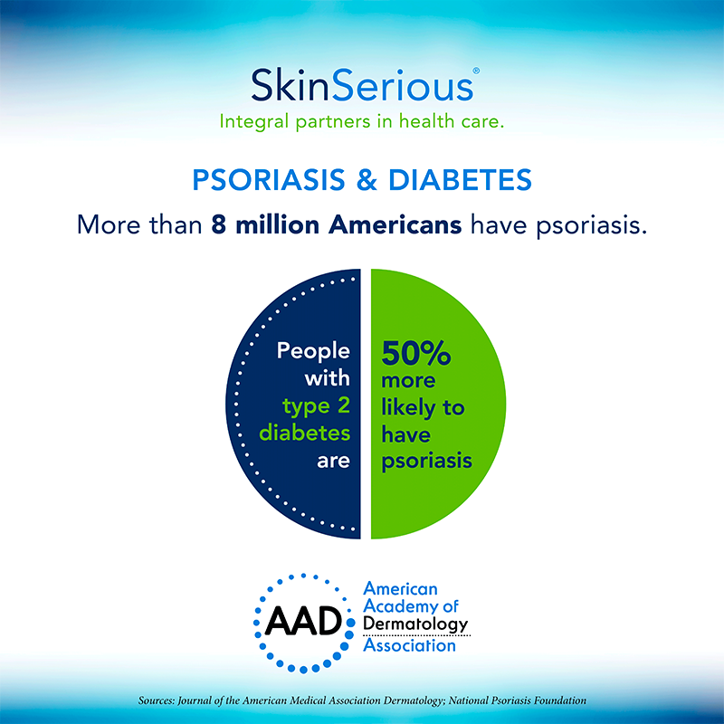 Psoriasis diabetes infographic image