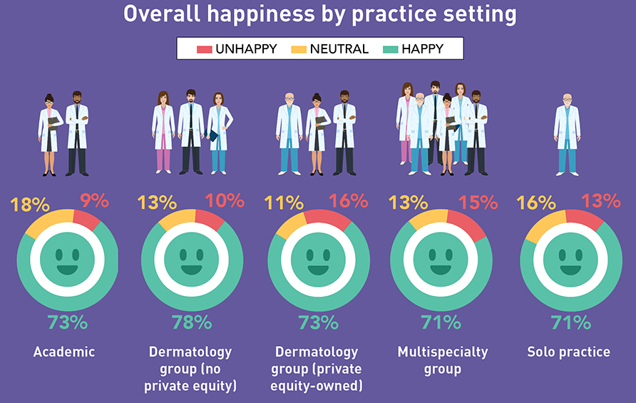 Infographic of derm happiness