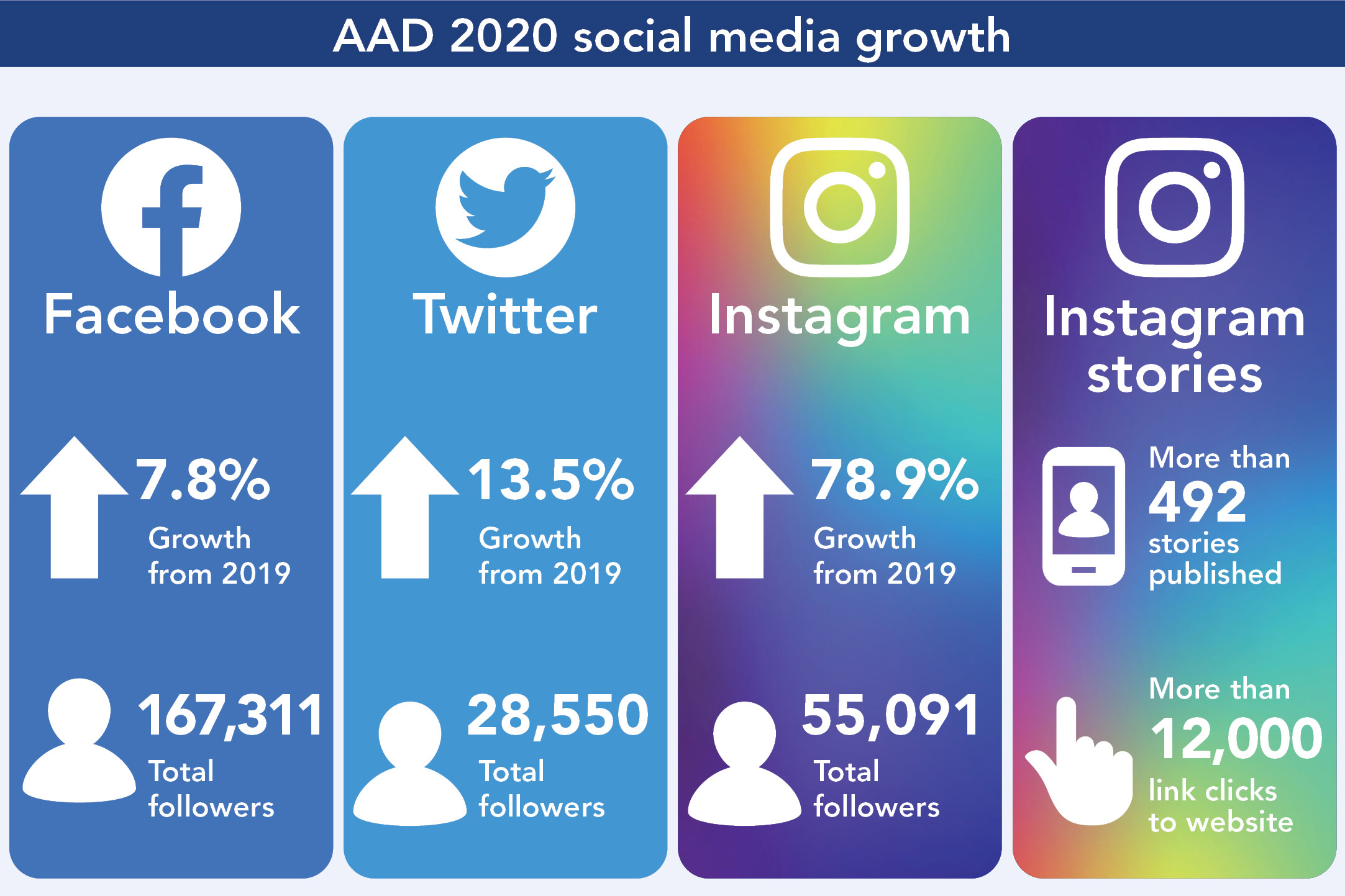 Image for August 2021 facts at your fingertips