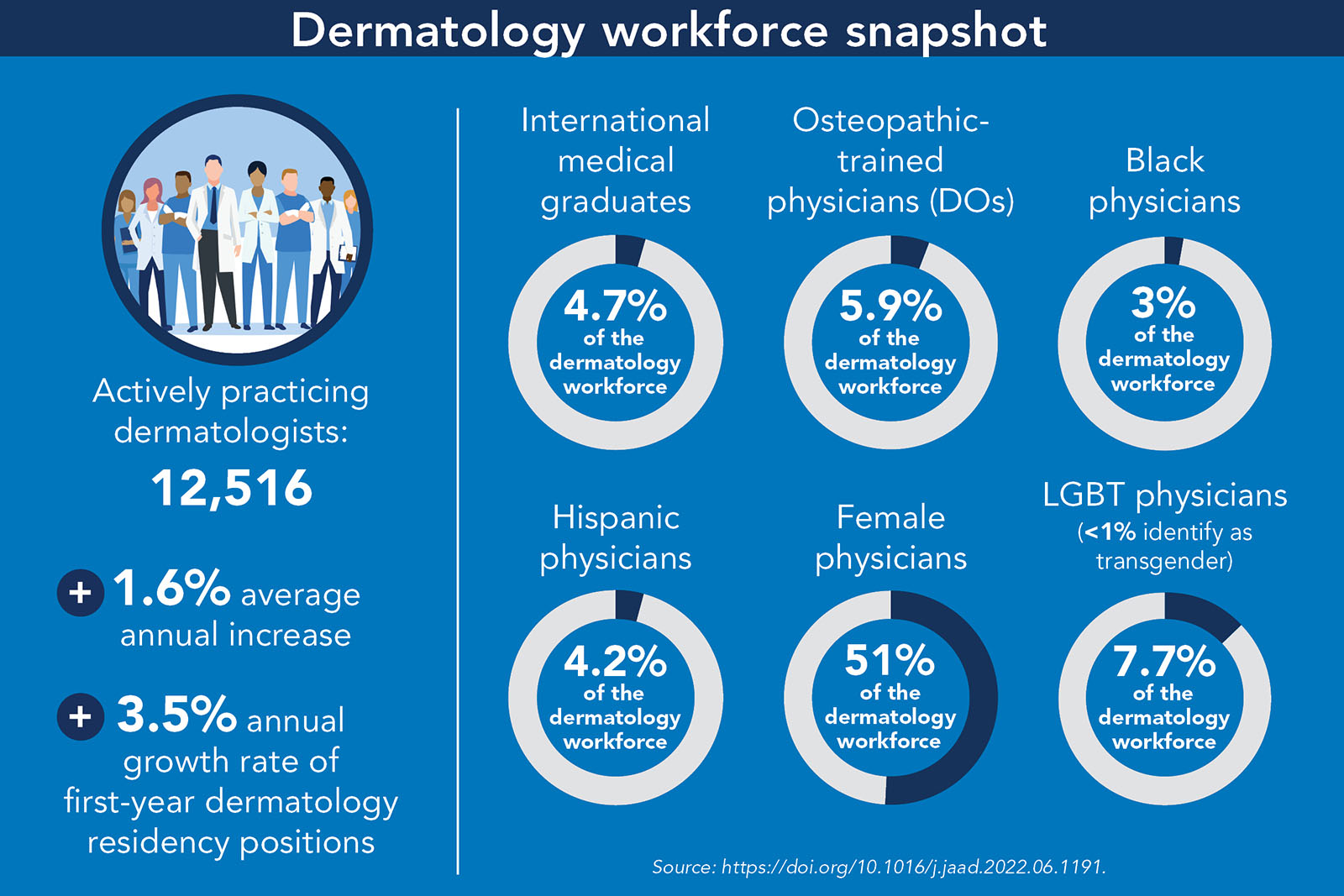Image for facts at your fingertips on workforce trends