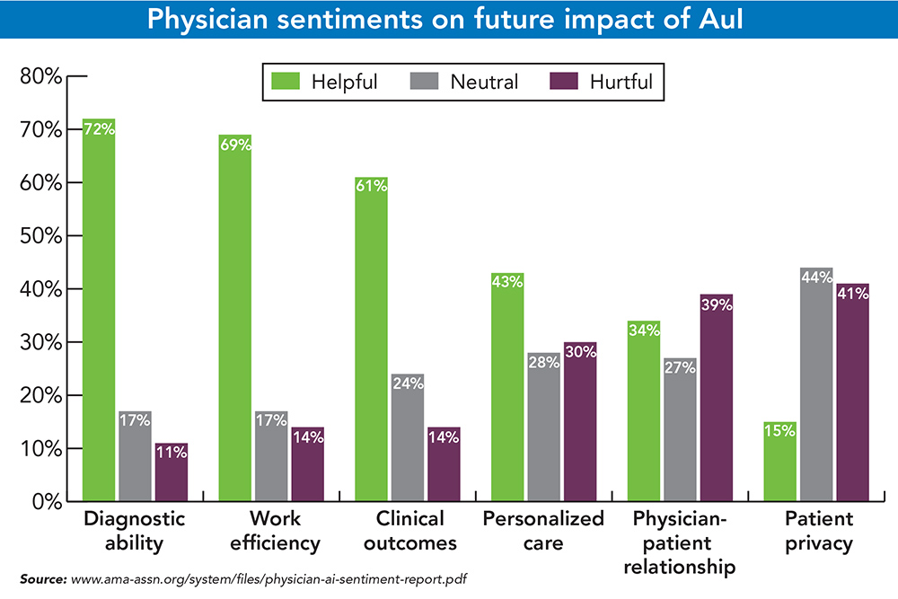 Infographic showing dermatologist attitudes toward AuI