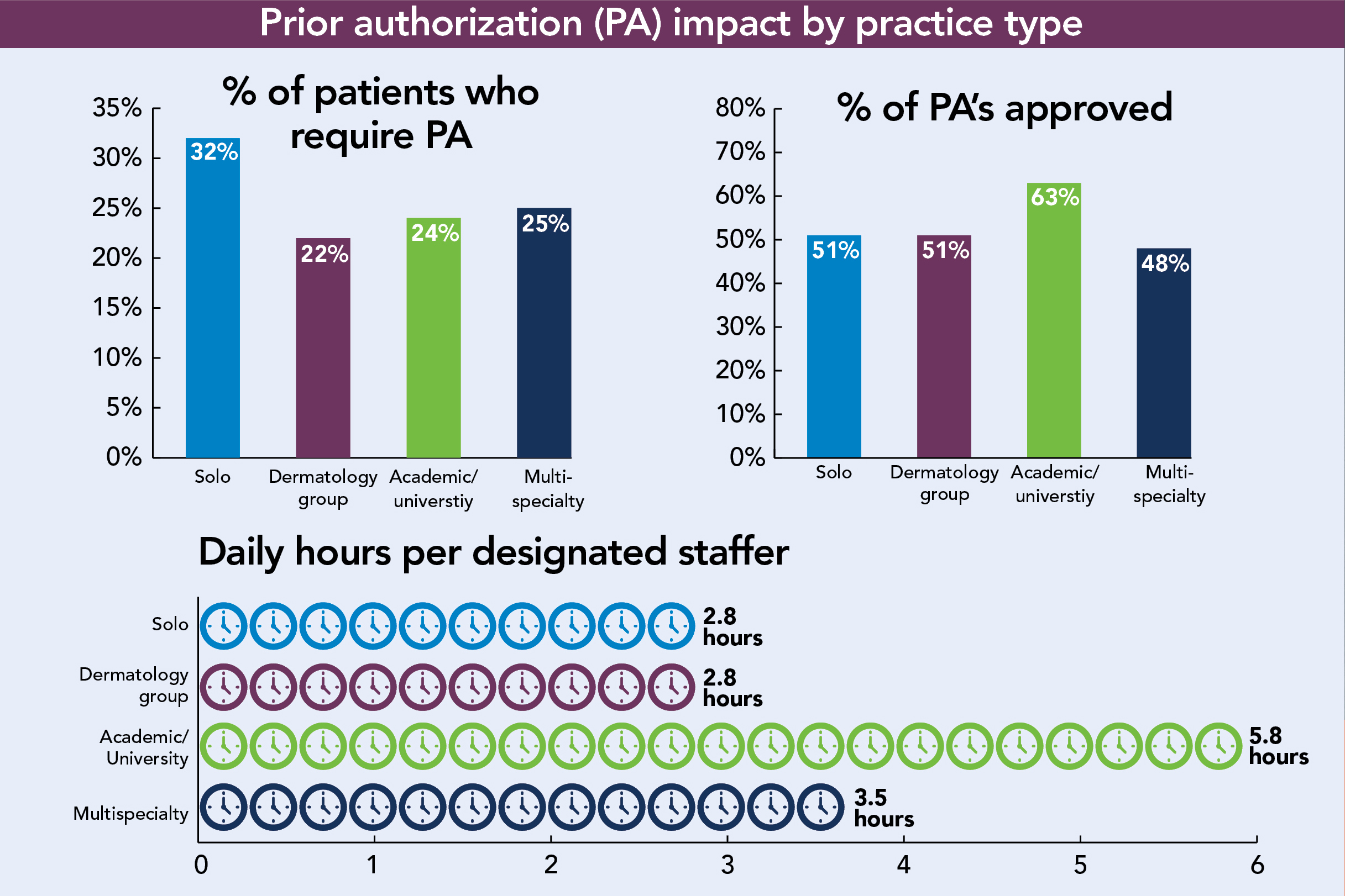 facts at your fingertips infographic
