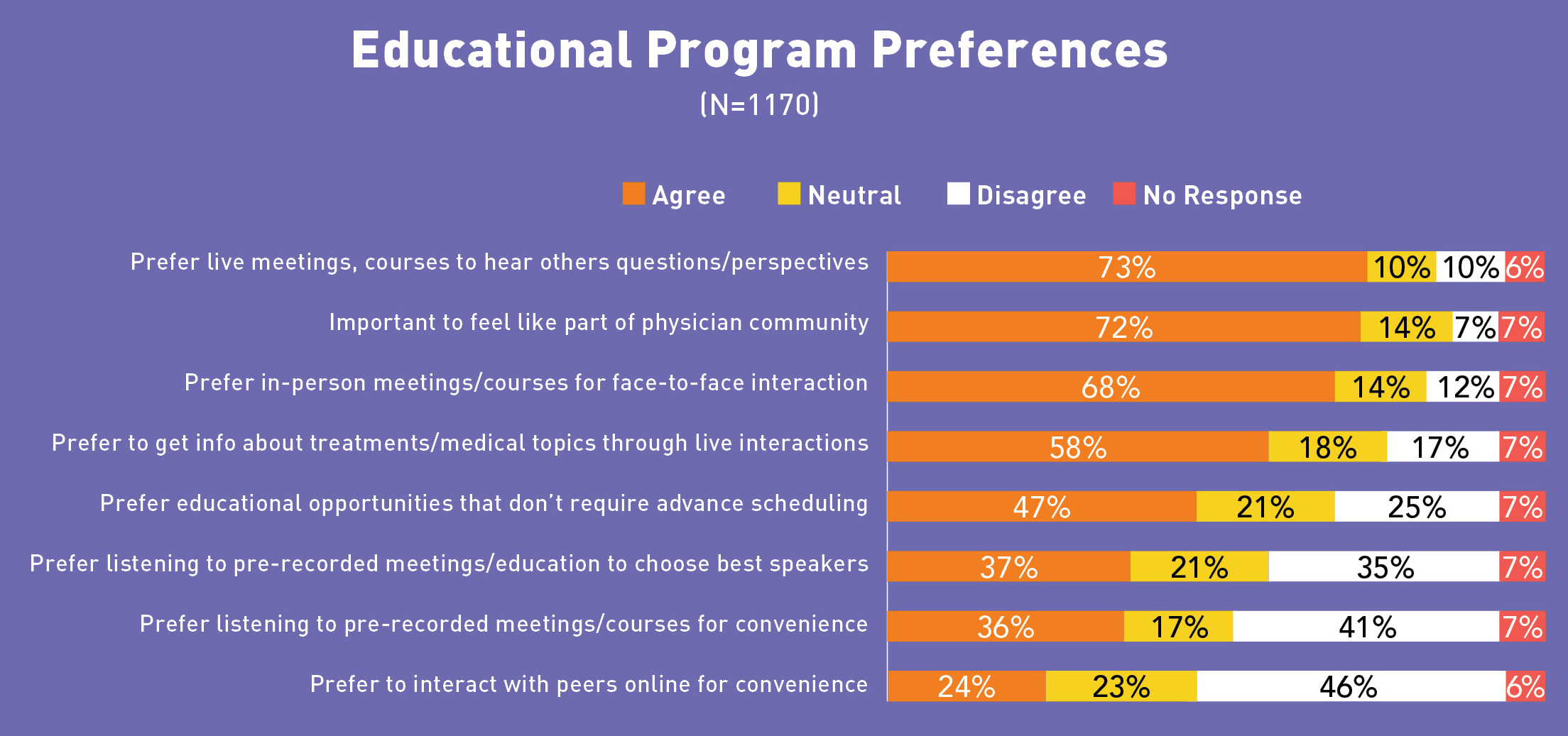 DermWorld>2019>November>Evolution of education>table3