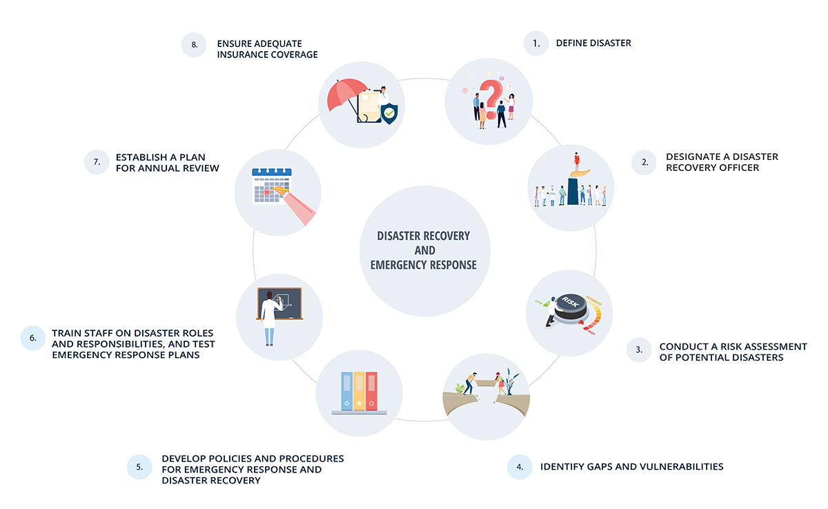 Infographic about disaster recovery plan