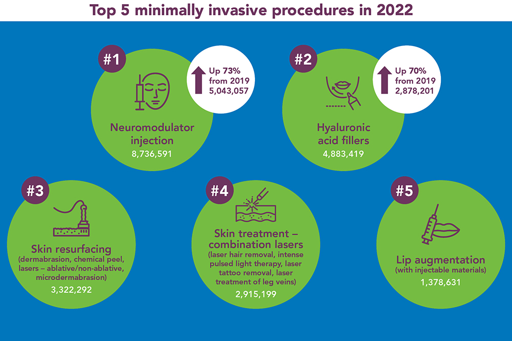 Infographic on noninvasive cosmetic procedures for men