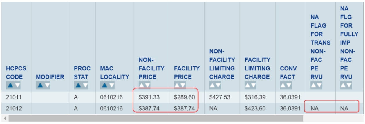 Place of Service Impacts Payment for Soft Tissue Excision table 1