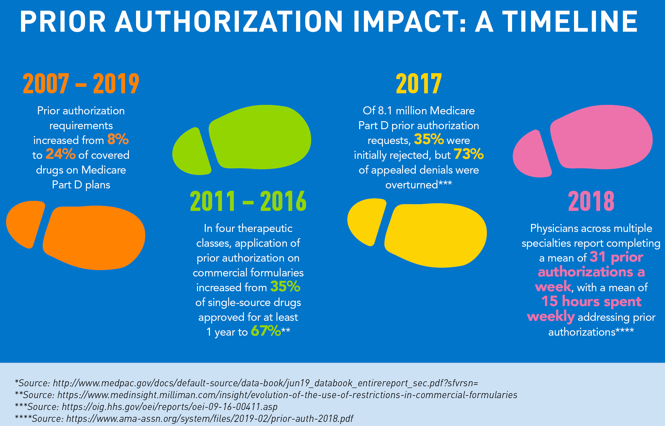 Facts at fingertips illustration