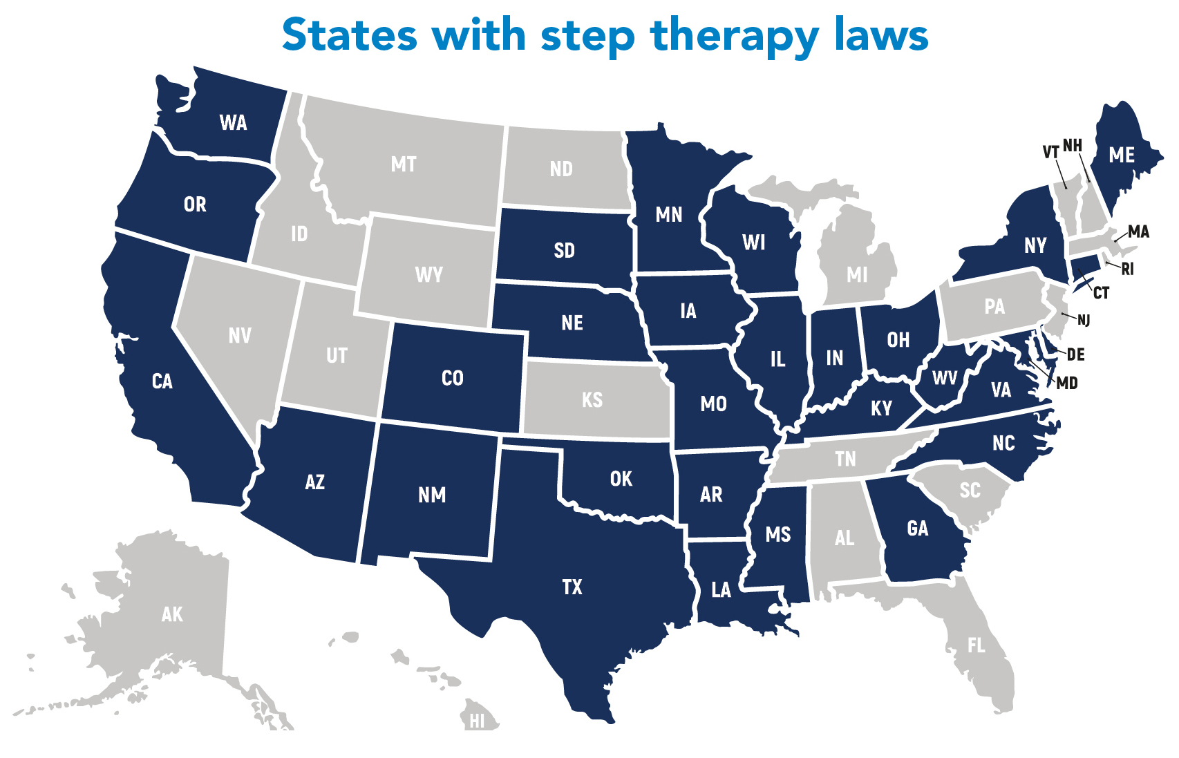 Illustration for moving the needle step therapy