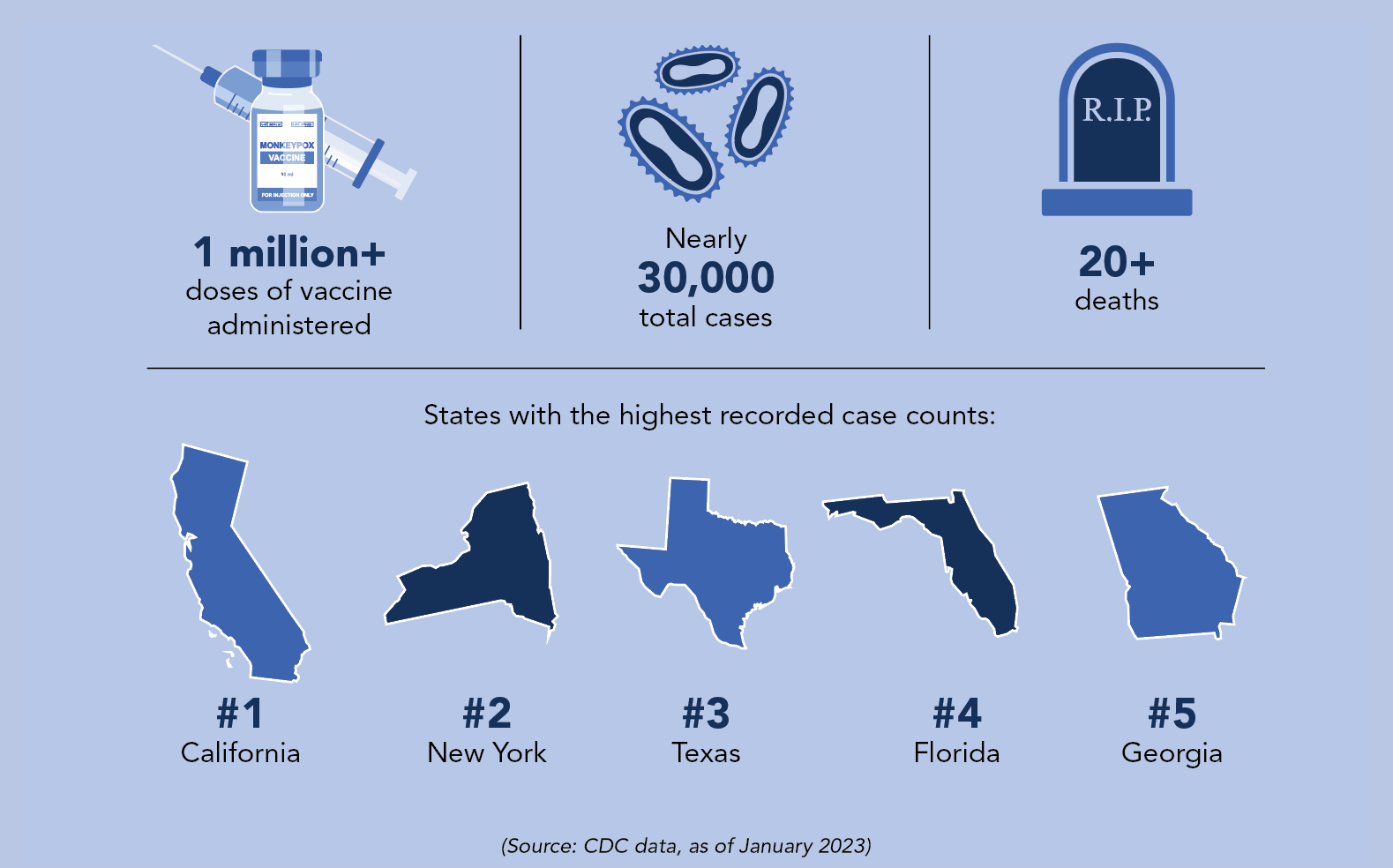 Mpox outbreak: U.S. snapshot