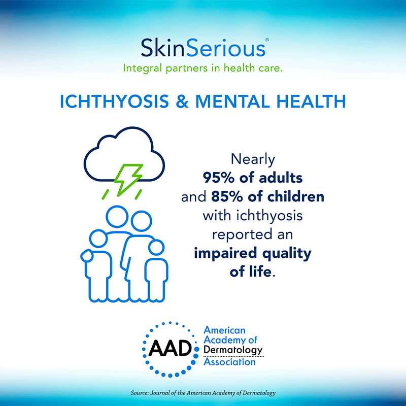 Mental Health Burden of Ichthyosis infographic