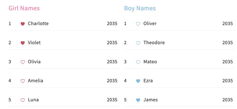 Contac ‎– Wha Dat Boy Name Boys Names Numbered Through 380 | TikTok