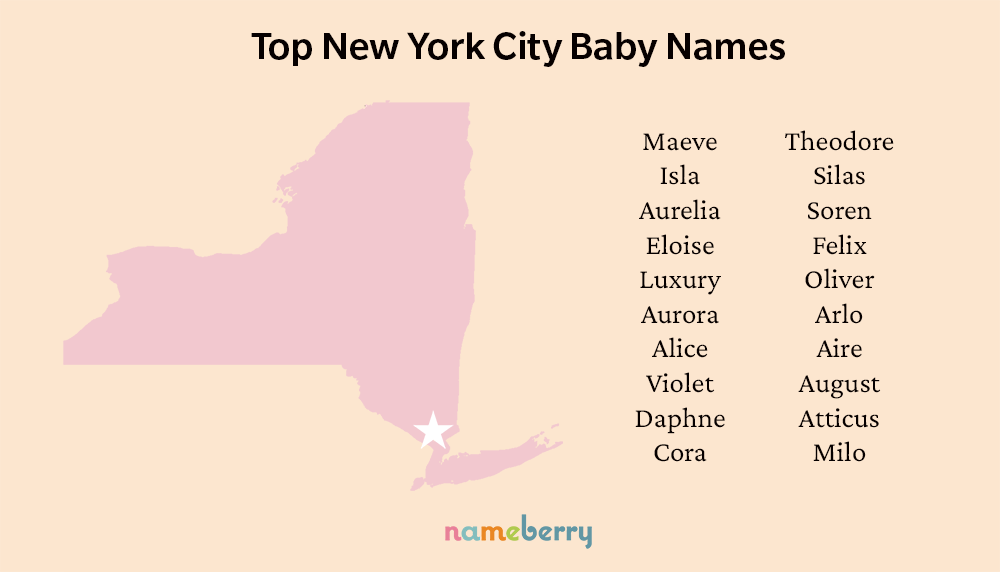 nyc-baby-names-nameberry