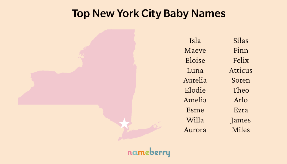 nyc-baby-names-nameberry