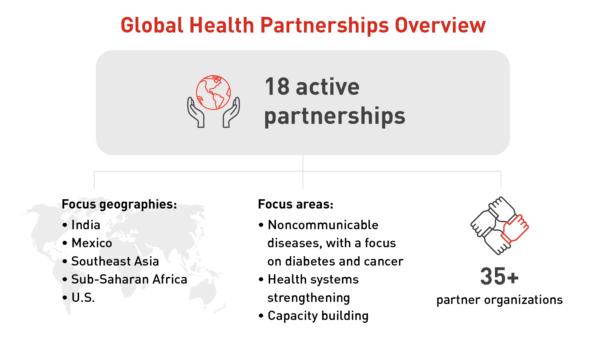 article-inline-image-global-health-partnership 2022 R1.3