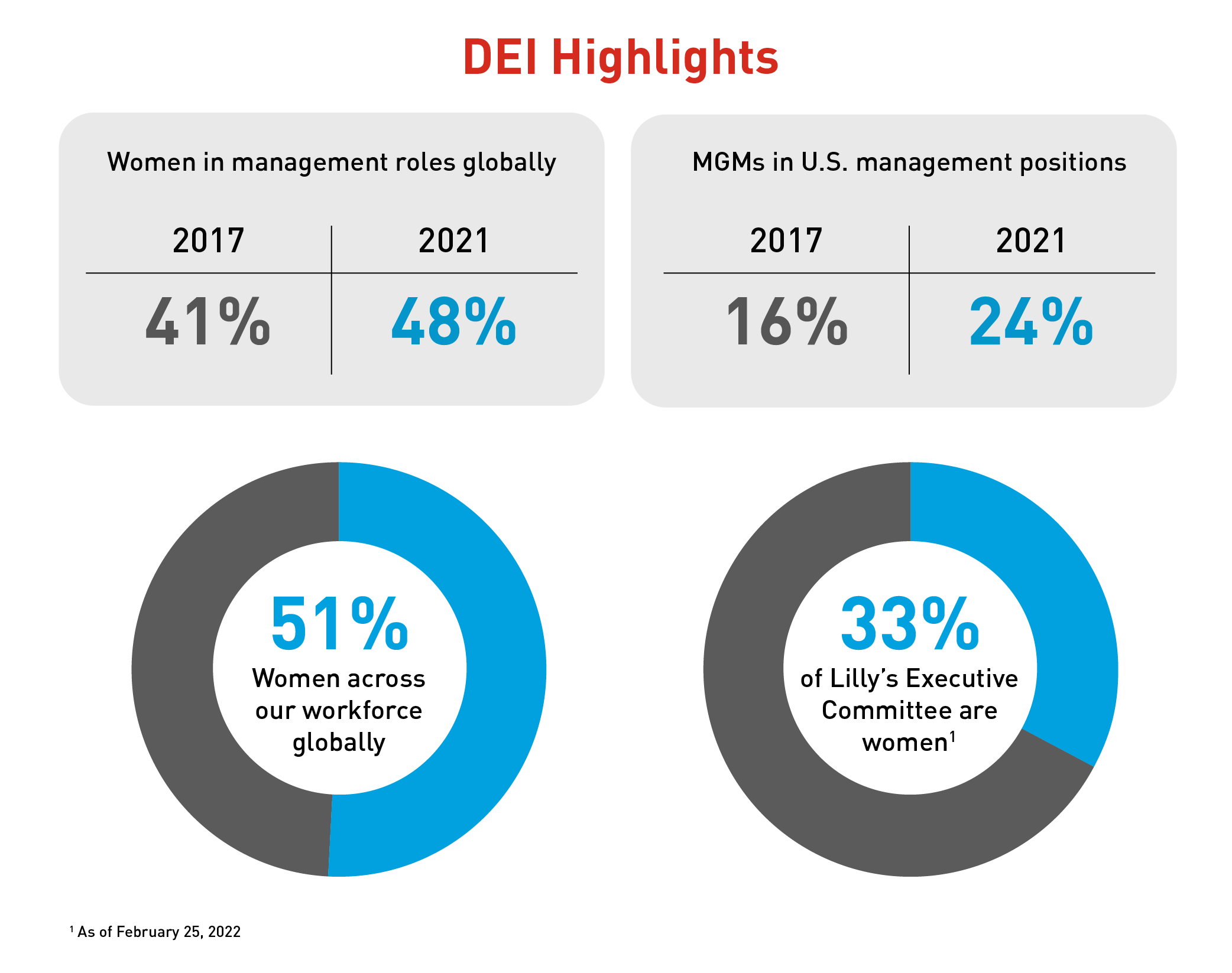 social-2021-esg-report-eli-lilly-and-company