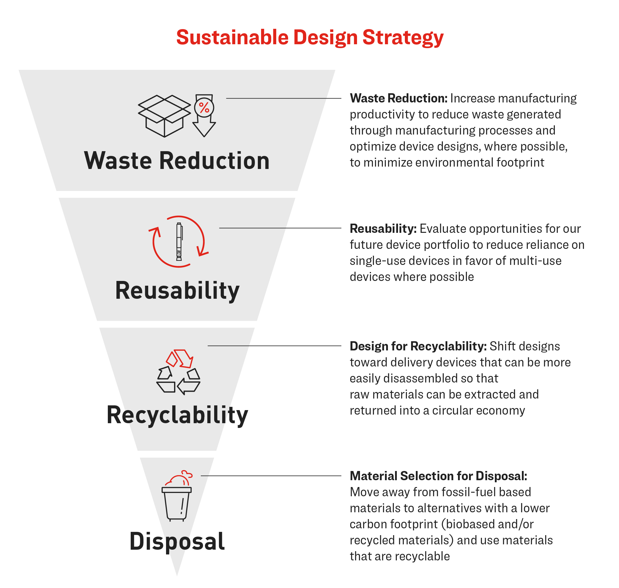 Sustainable Design Strategy 2024