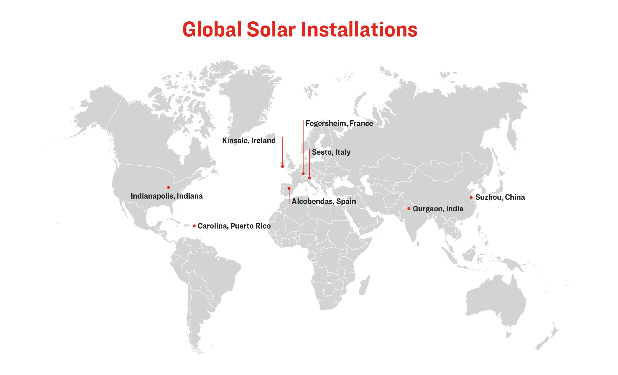 Global Solar Installations
