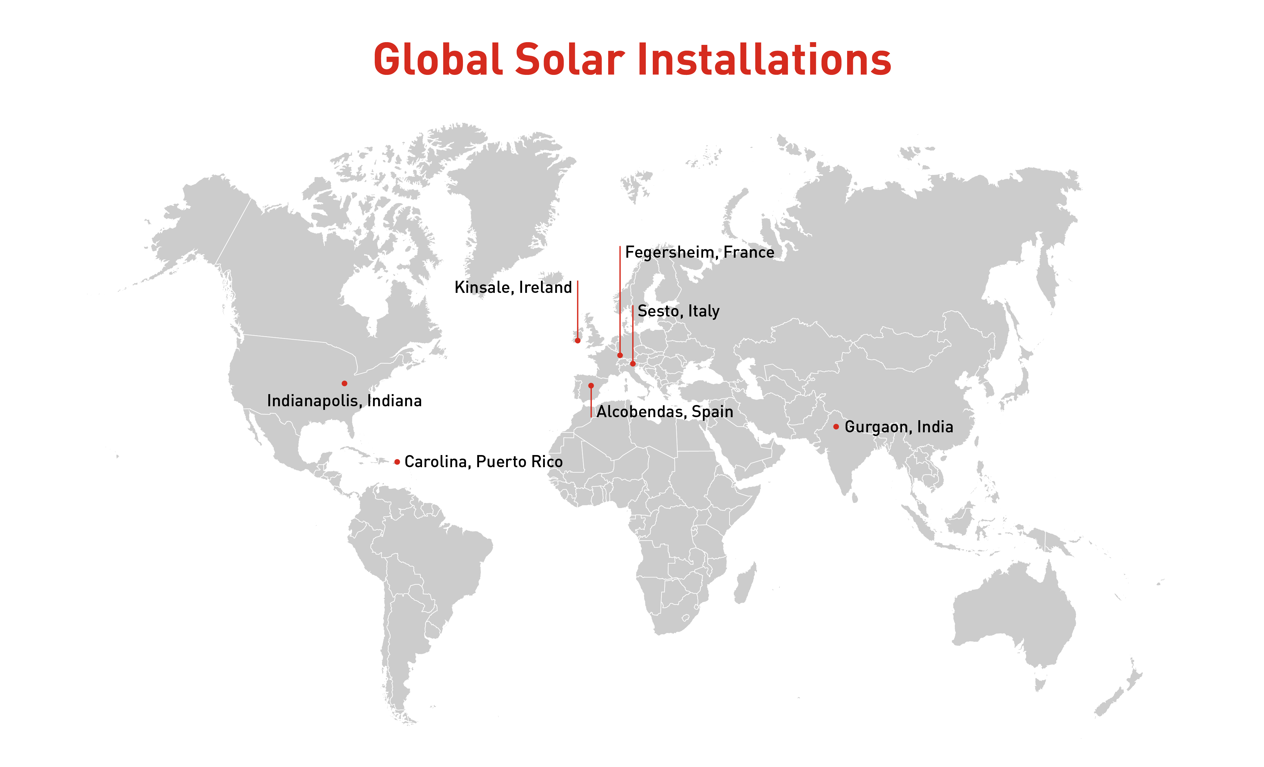 Global Solar Installations