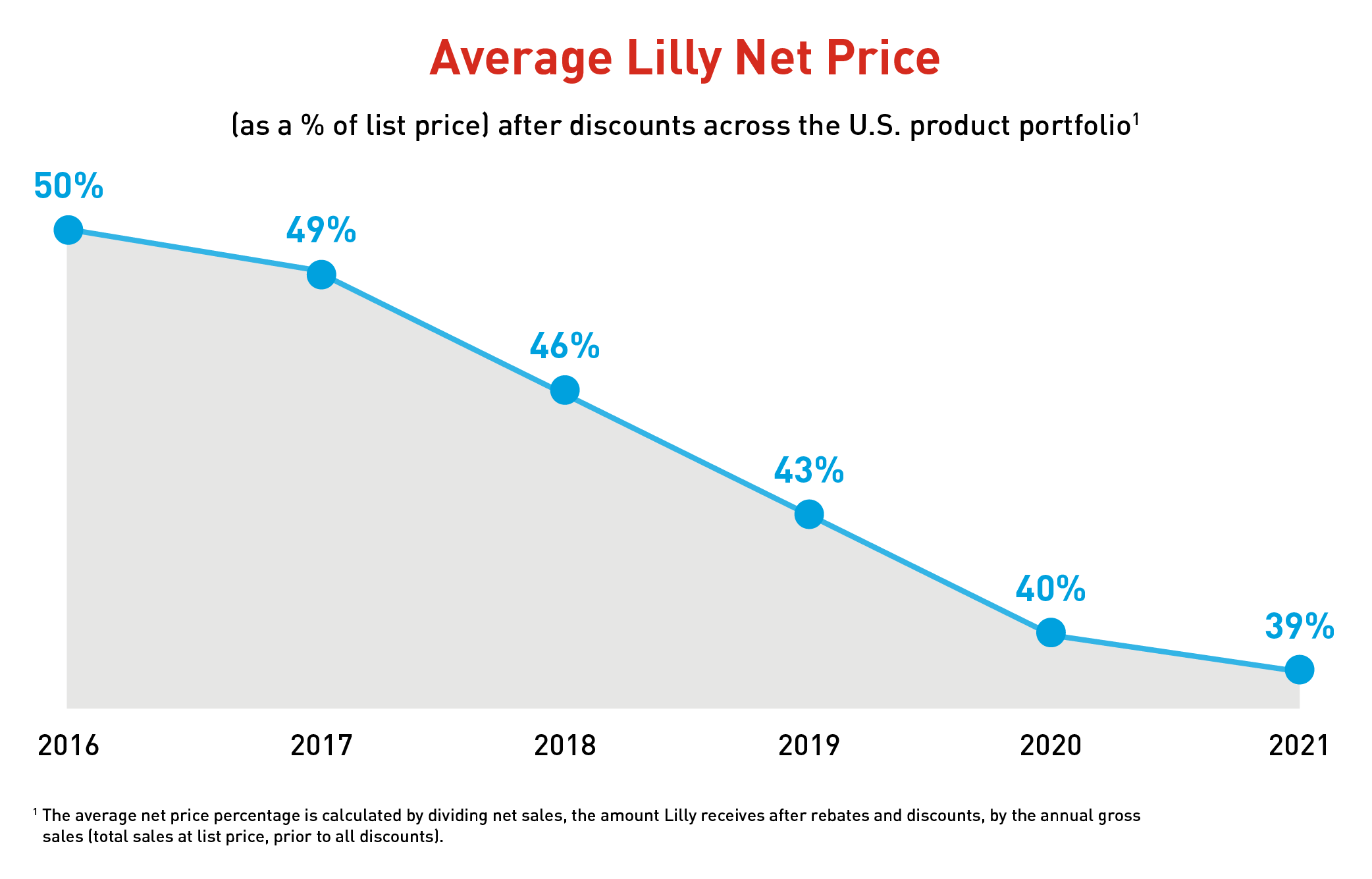social-2021-esg-report-eli-lilly-and-company