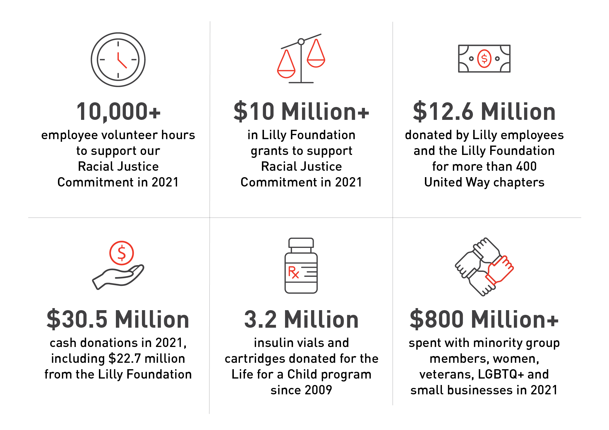social-2021-esg-report-eli-lilly-and-company