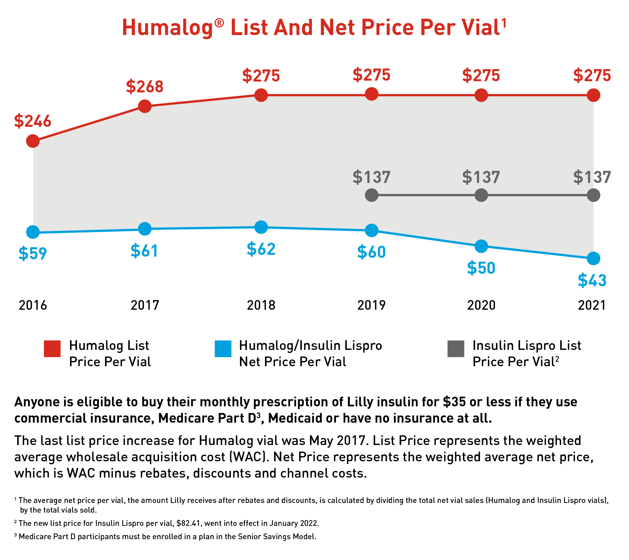 social-2021-esg-report-eli-lilly-and-company