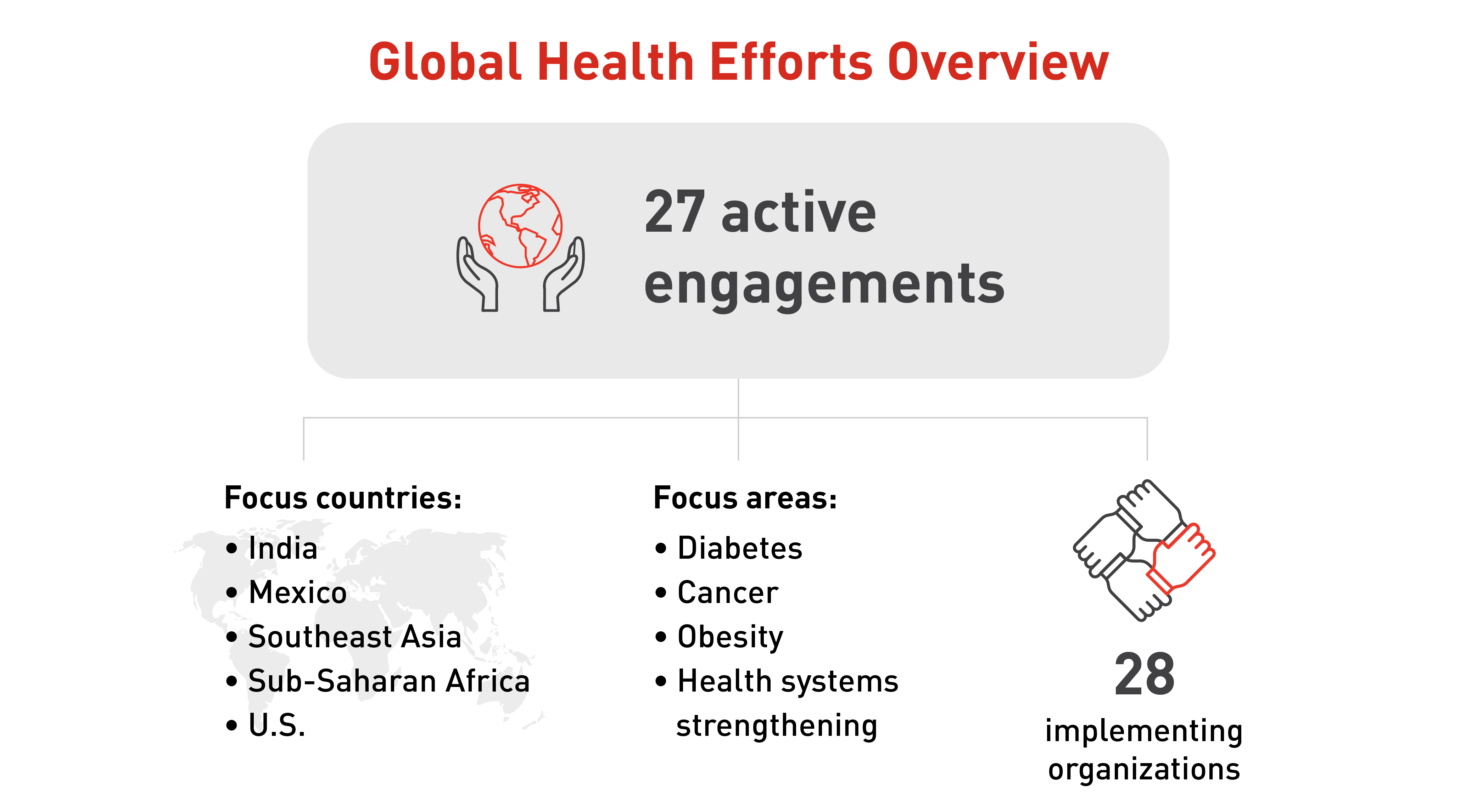 article-inline-image-global-health-partnership 2022 R1.3