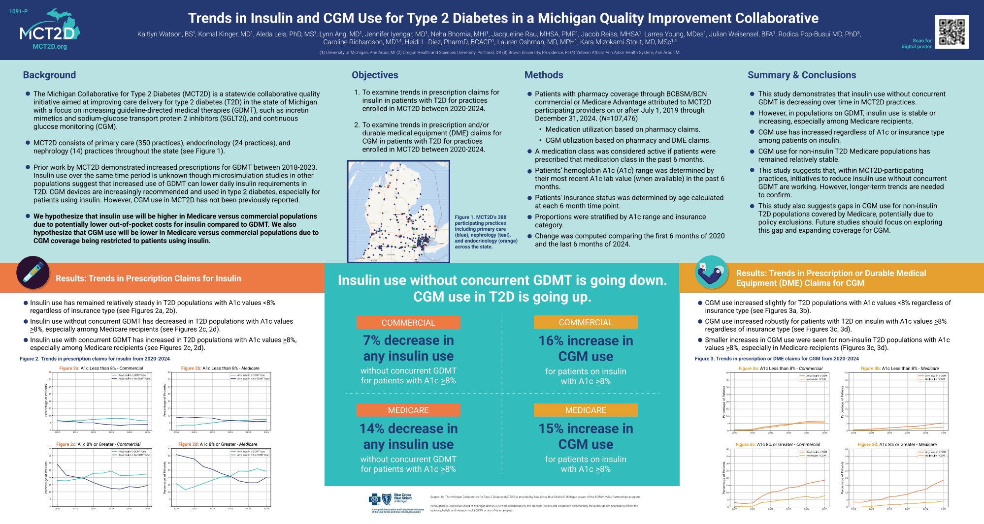 ADA Insulin Trends Research poster