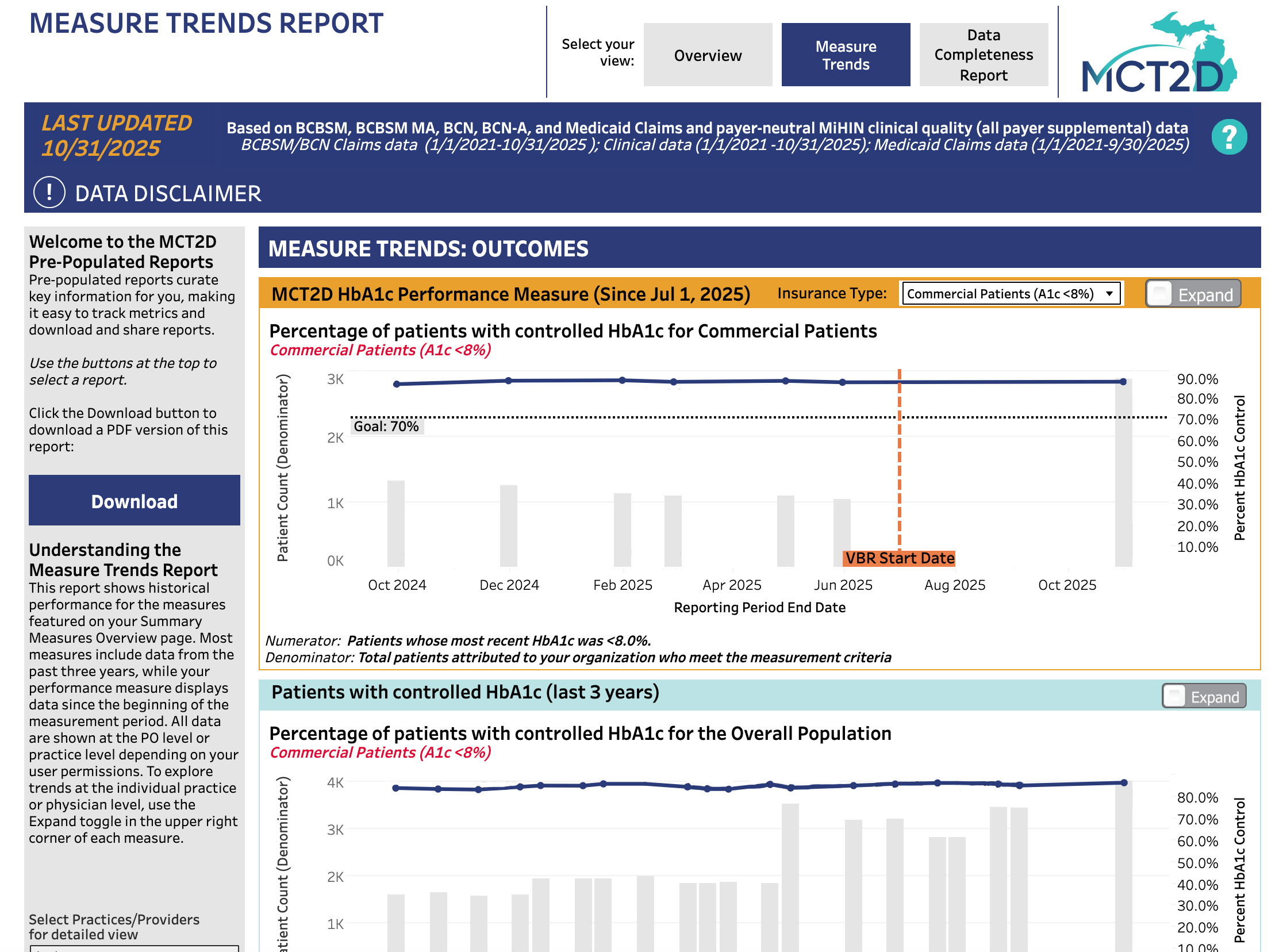 Measure Trends Report