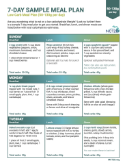 MCT2D 7 Day Sample Low Carb Meal Plan 50 130g Carbs Per Day 