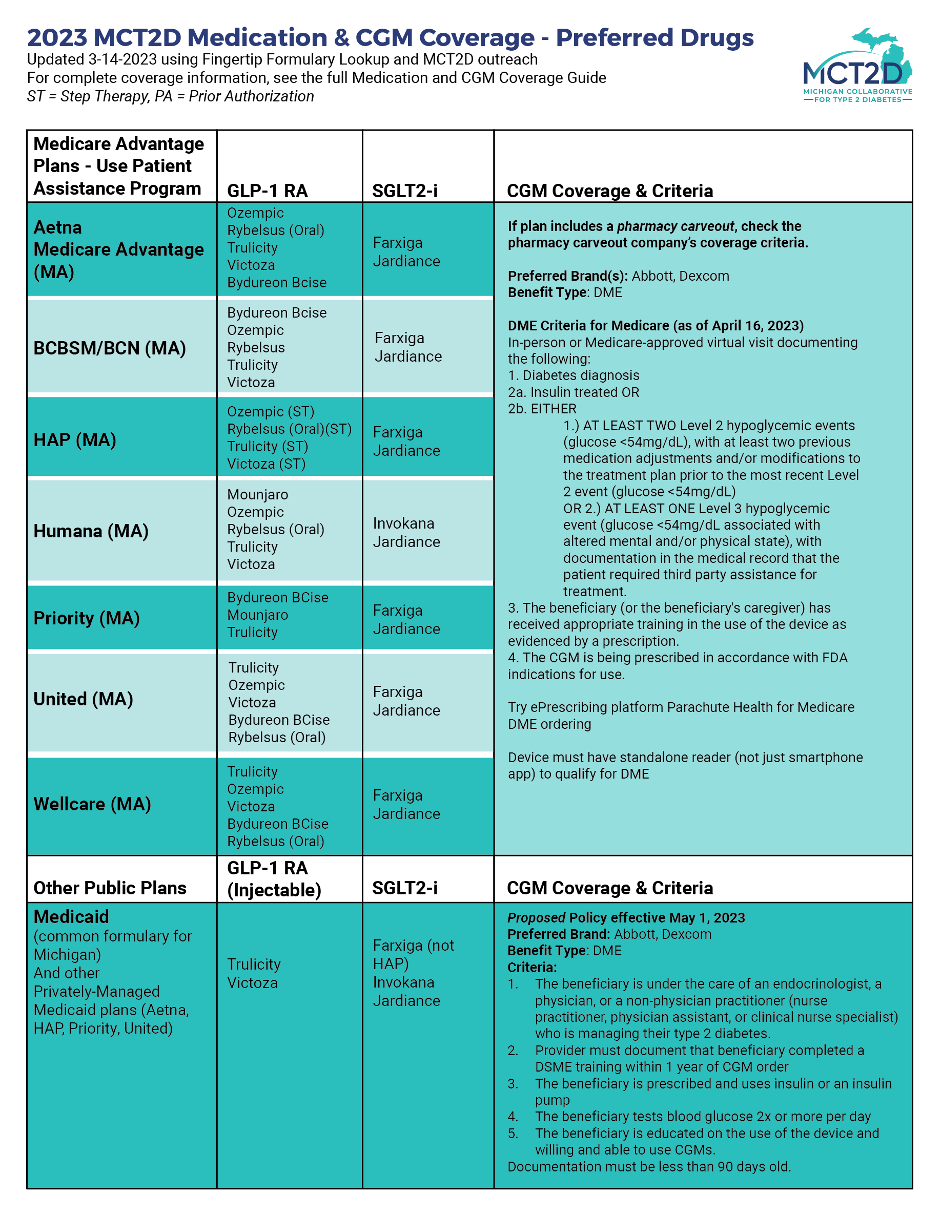 Rethink Your Brain Health: The Potential Of Glp 1 Ras Against Stroke And Neurodegeneration - v95bqlz