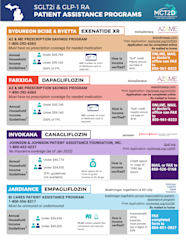 MCT2D Patient Assistance Program PAP Guide For Patients With 