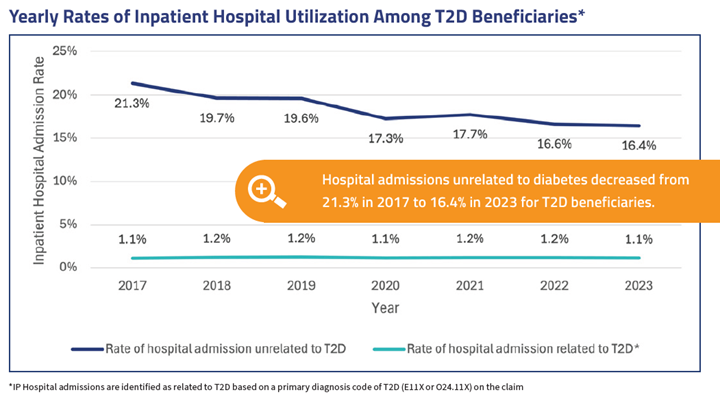 State of the state mvc 2024
