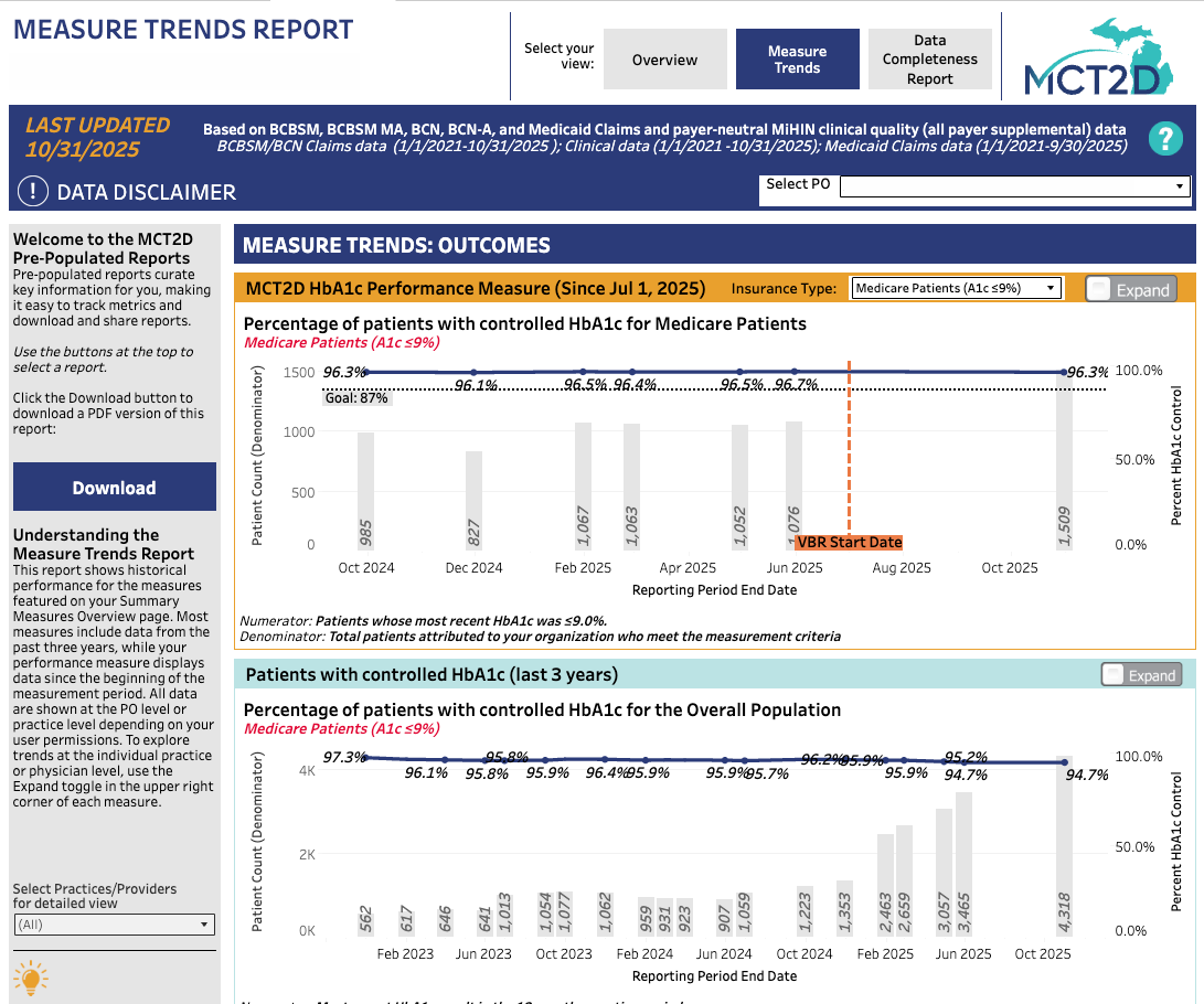 Prepopulated Reports Landing Page