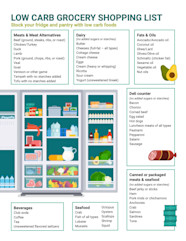 MCT2D Low Carb Grocery Shopping List