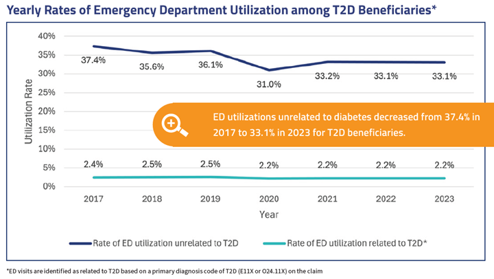 state of the state mvc figure 
