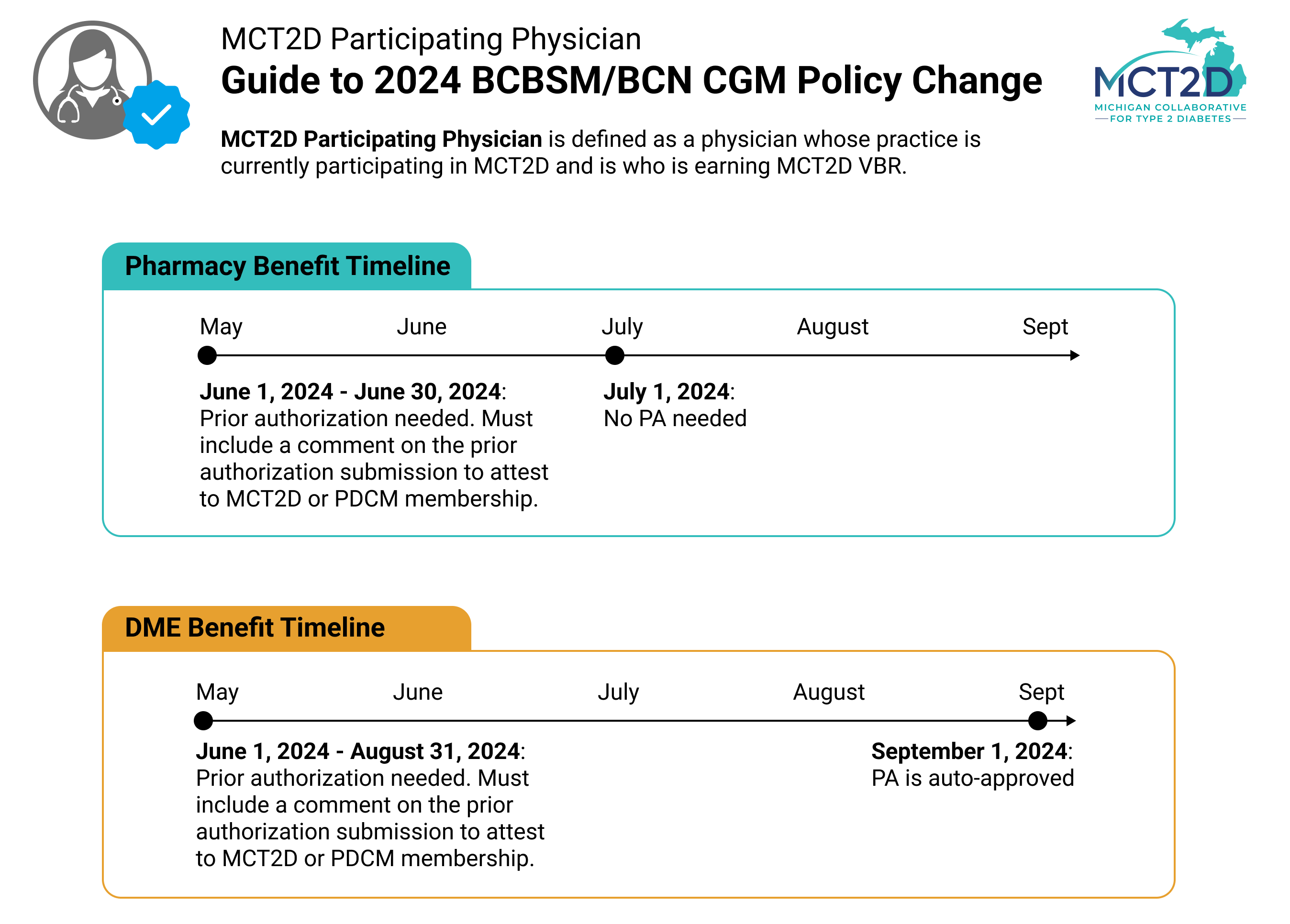 MCT200D   Blue Cross Blue Shield CGM Policy Update for MCT200D Physicians