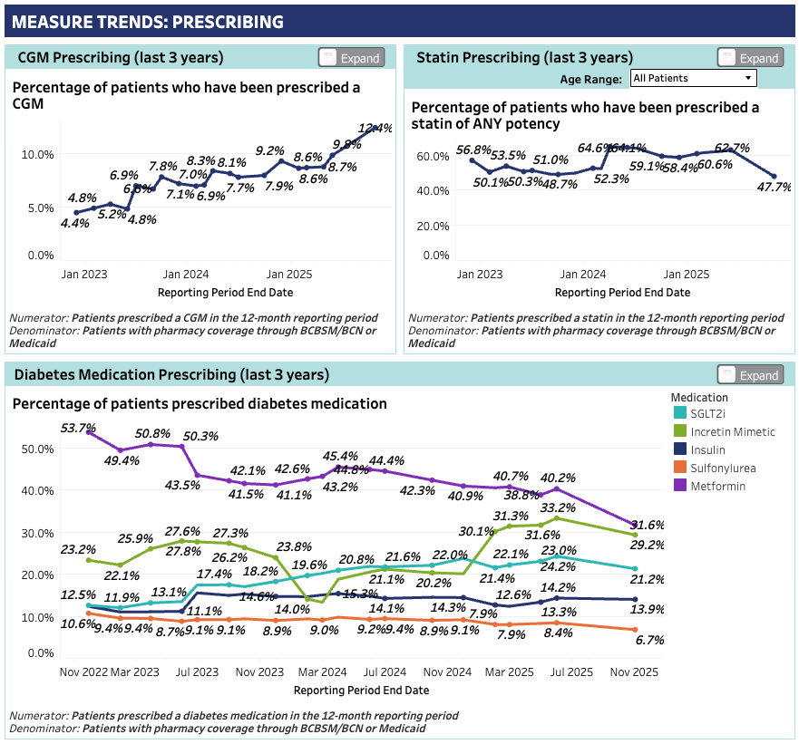 Charts and graphs report