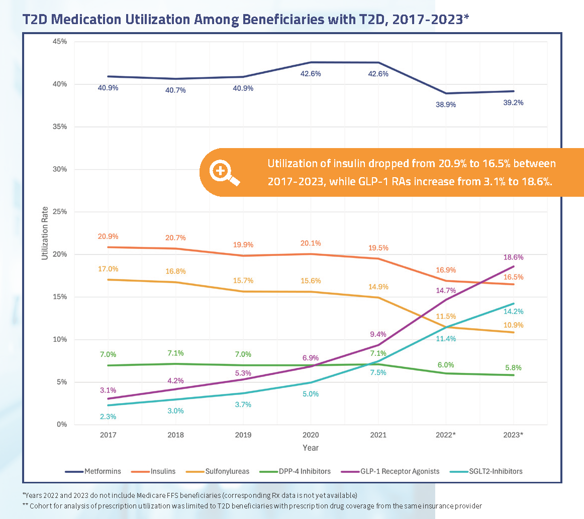 state of the state graph 2024
