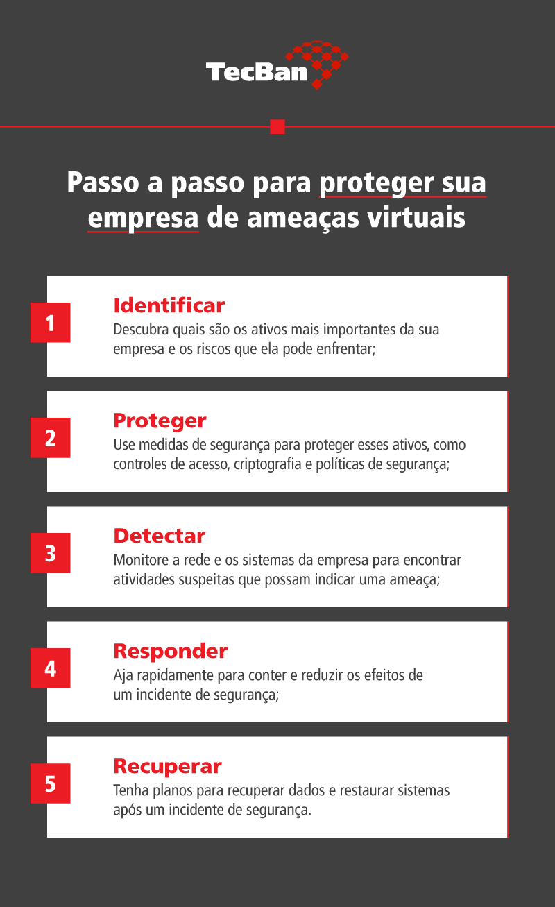 cibersegurança infográfico 