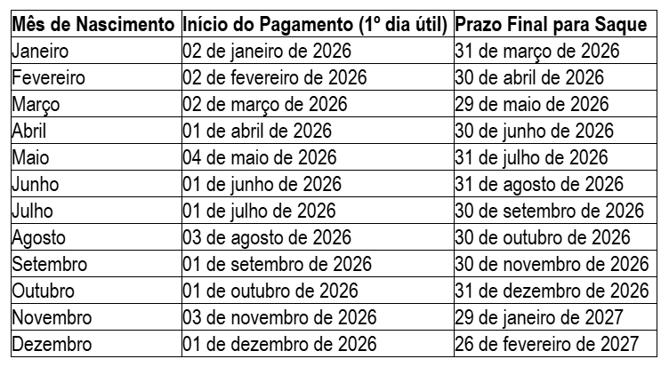 calendario pé de meia 