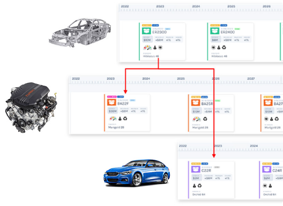 Automotive product plan links