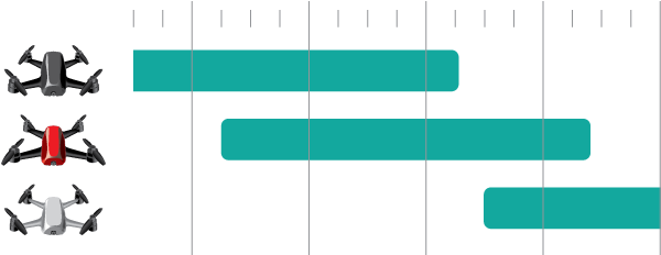 timeline with different products