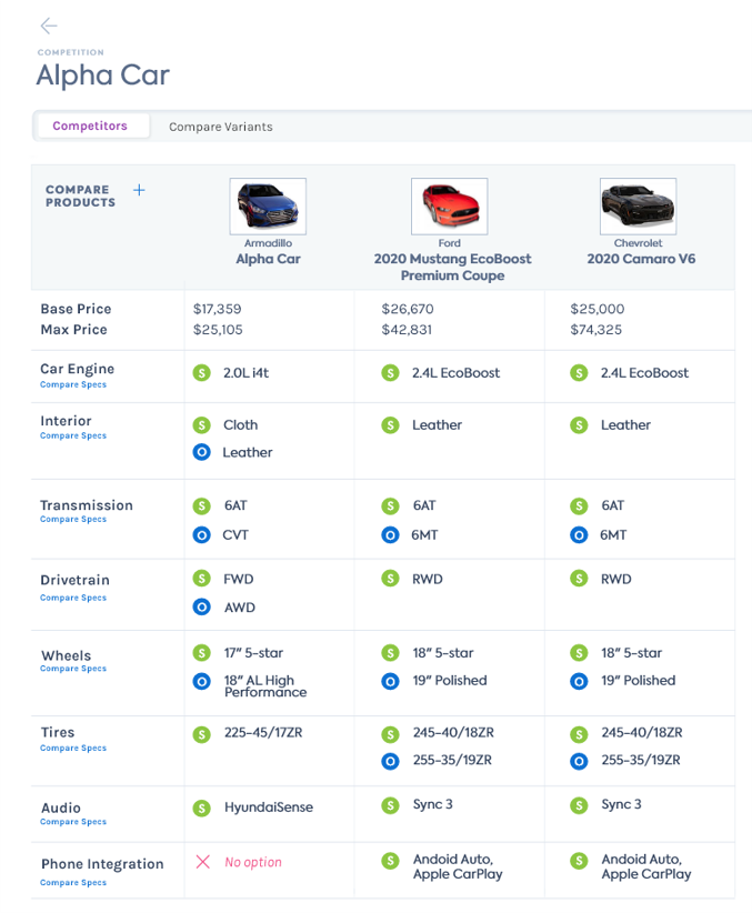 Compare product configurations side-by-side