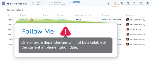 Screen capture of Gocious Capabilities within a plan. An enlarged alert shows that one or more dependencies will not be available at the current implementation date.