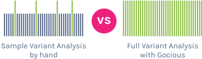 few green bars vs full green bars