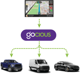 a map pointing to gocious that points to different cars